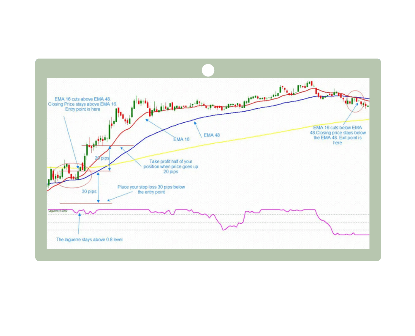 Exponential-Moving-Averages-(EMA)-indicator.png