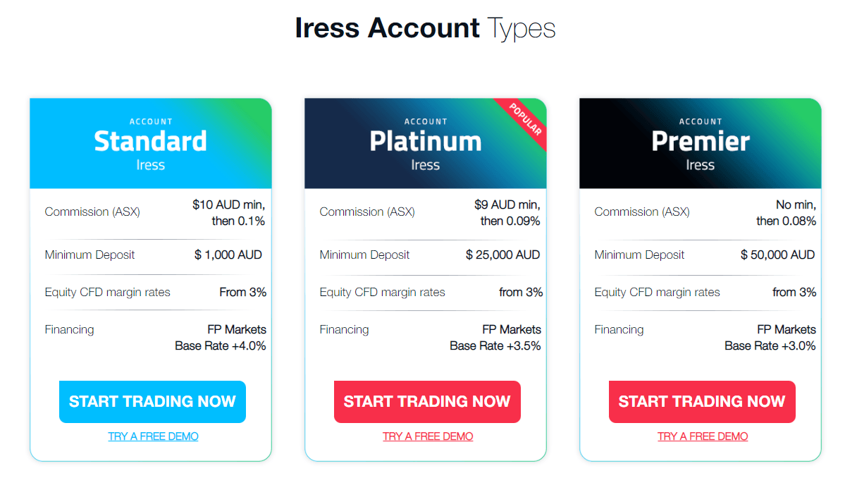 FPMarkets account types.PNG