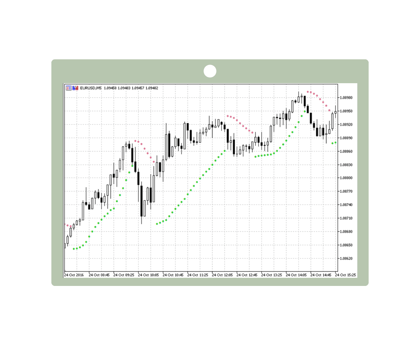 Parabolic-stop-and-reverse-(SAR).png