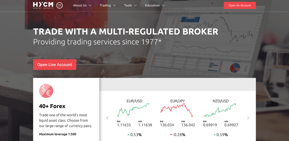 Review Of HYCM - A Broker With Over 40 Years Of History