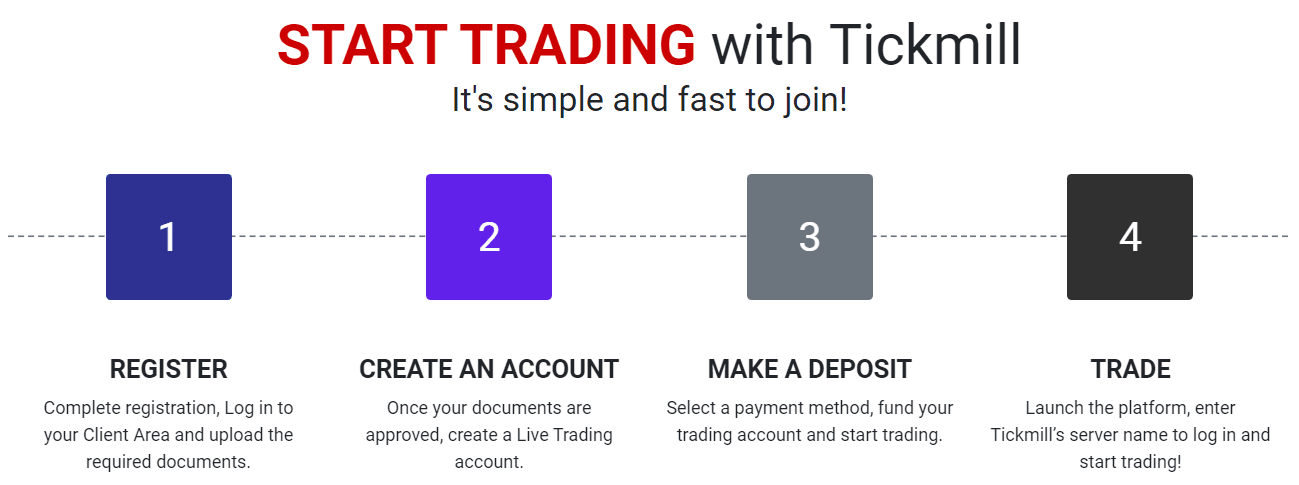 tickmill-trading.png